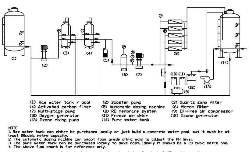 ultrafiltration water treatment