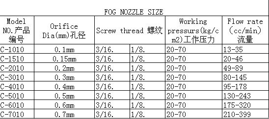 ステンレス鋼の高圧フィルターなしでミストノズル問屋・仕入れ・卸・卸売り